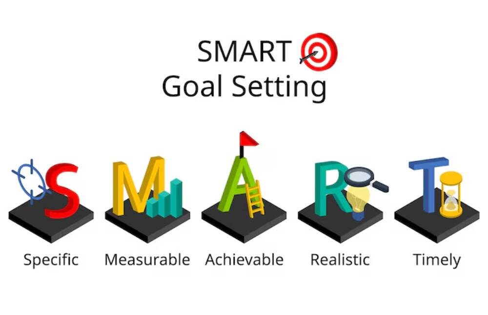 Illustration of SMART goal-setting: Specific, Measurable, Achievable, Realistic, Timely with colorful icons representing each attribute.